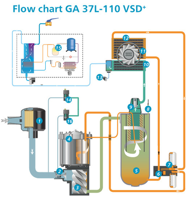 ضاغط الهواء بمعدل 110 كيلوواط أتلاس VSD Plus GA110VSD+ مواد سبيكة الألومنيوم