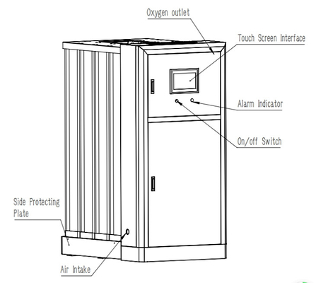 PSA Integrated Beacon Medaes Oxygen Generator Modular 8m3 / H ~ 60m3 / H